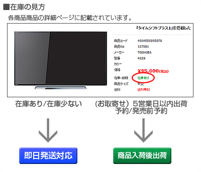 在庫の見方