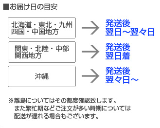 納期について